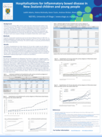 Hospitalisations  for inflammatory bowel disease in New Zealand children and young people