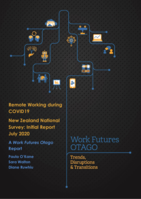 Remote Working during COVID19