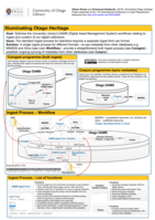 Illuminating Otago Heritage