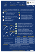 Management of Osteoarthritis in the NZ Public Health System