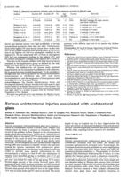 Serious unintentional injuries associated with architectural glass