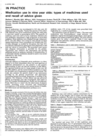 Medication use in nine year olds: Types of medicines used and recall of advice given