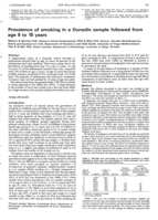 Prevalence of smoking in a Dunedin sample followed from age 9 to 15 years
