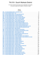 NZDep2018 analysis of census 2018 variables - TA19: South Waikato District