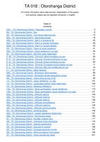 NZDep2018 analysis of census 2018 variables - TA18: Otorohanga District
