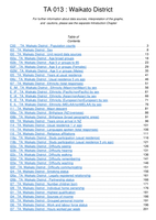 NZDep2018 analysis of census 2018 variables - TA13: Waikato District