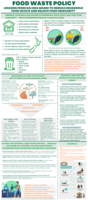 Food waste policy and its significance to Māori: Lessons from Kāi Ora Māori to reduce household food waste and food insecurity