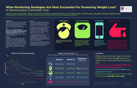 What monitoring strategies are most successful for promoting weight loss? A randomised controlled trial