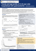Trends and age profile of 0–24 year olds hospitalised with gastroenteritis