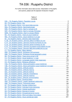 NZDep2018 analysis of census 2018 variables - TA036: Ruapehu District