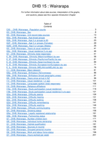 NZDep2018 analysis of census 2018 variables - DHB15: Wairarapa
