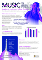 MUSIC for Medical Students: Validation of the MUSIC Model of Academic Motivation in New Zealand