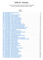 NZDep2018 analysis of census 2018 variables - DHB05: Waikato