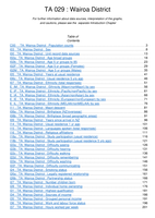 NZDep2018 analysis of census 2018 variables - TA29: Wairoa District