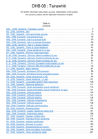 NZDep2018 analysis of census 2018 variables - DHB08: Tairawhiti
