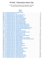 NZDep2018 analysis of census 2018 variables - TA40: Palmerston North City
