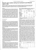 Bicycle road crashes during the fourteenth and fifteenth years of life