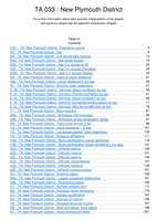 NZDep2018 analysis of census 2018 variables - TA33: New Plymouth District