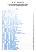 NZDep2018 analysis of census 2018 variables - TA31: Napier City