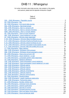 NZDep2018 analysis of census 2018 variables - DHB11: Whanganui