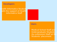 Infiltrating IT into primary care: A case study
