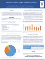 Paediatricians in Aotearoa contribute to rare disease surveillance