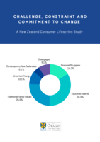 Challenge, Constraint and Committment to Change: A New Zealand Consumer Lifestyles Study