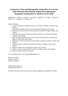 Comparison of the sociodemographic composition of rural and urban Aotearoa New Zealand: Insights from applying the Geographic Classification for Health to Census 2018