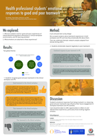 Health professional students’ emotional responses to effective and ineffective teamwork