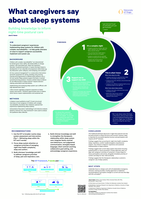 What caregivers say about sleep systems: Building knowledge to inform  night-time postural care