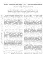 A Unified Phenomenology of Ion Heating in Low-β Plasmas: Test-Particle Simulations