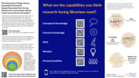 The University of Otago Library Capability Framework: Supporting researcher-facing librarians to successfully deliver inside-out services and support