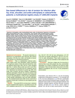 Sex-based differences in risk of revision for infection after hip, knee, shoulder, and ankle arthroplasty in osteoarthritis patients: a multinational registry study of 4,800,000 implants