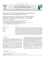 Characterization of an IL-8 cleavage inhibition assay to determine the functionality of anti-SpyCEP antibodies in human sera