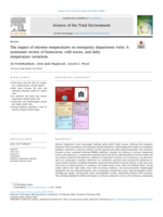 The impact of extreme temperatures on emergency department visits: A systematic review of heatwaves, cold waves, and daily temperature variations