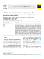 Implications of mineralogy, textures and landscape context on surface exploration of rare earth elements: A comparison of soil analytical methods near Esperance, Western Australia