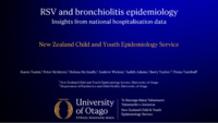 RSV and bronchiolitis epidemiology: Insights from national hospitalisation data