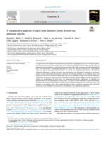 A comparative analysis of toxin gene families across diverse sea anemone species