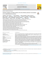 Immune impacts of infant whole-cell and acellular pertussis vaccination on co-administered vaccines