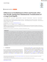 Differences in Establishment of Host and Parasite After One Decade Among Four Simultaneous Translocations of a Long‐Lived Reptile