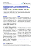 Pandemic mitigations reveal an association between superficial group A streptococcal infections and acute rheumatic fever incidence in Auckland New Zealand