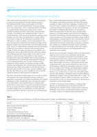 Moving Forward with Innovation in 2023