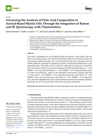 Advancing the Analysis of Fatty Acid Composition in Animal-Based Marine Oils Through the Integration of Raman and IR Spectroscopy with Chemometrics