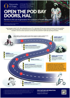 Open the pod bay doors, Hal: Barriers to the use of generative AI in analyses of health data