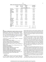 Evaluations of High-Sensitivity C-Reactive Protein Levels Among Stable Chest Pain and Post–Acute Myocardial Infarction Patients