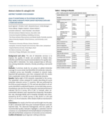 ESOC2026A804 Quality Monitoring in Telestroke Networks: Real-World Insights from Survey Response Data and Literature Review