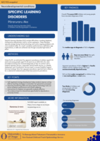 NZCYES snapshot: Specific learning disorders (SLD) in children and young people in Aotearoa