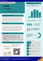 NZCYES snapshot: Autistic children and young people in Aotearoa