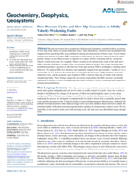 Pore‐Pressure Cycles and Slow Slip Generation on Mildly Velocity‐Weakening Faults